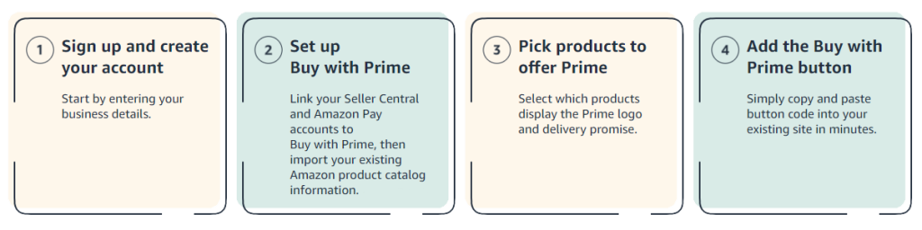 Buy With Prime - How To Get Started